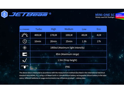 JETBeam Mini-One SC夜光殼多功能匙扣燈