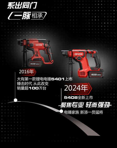 大有Devon 5408 20V鋰電無刷輕型油壓鑽