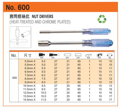 羅賓漢Rubicon 600系列套筒螺絲批