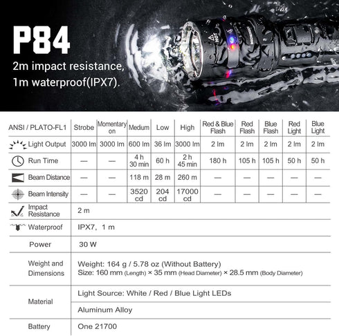 NEXTORCH P84 全視野警示勤務手電筒