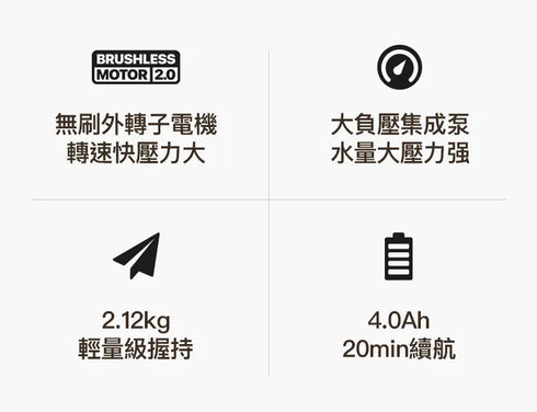 威克士Worx WU633 20V 無刷高壓清洗機