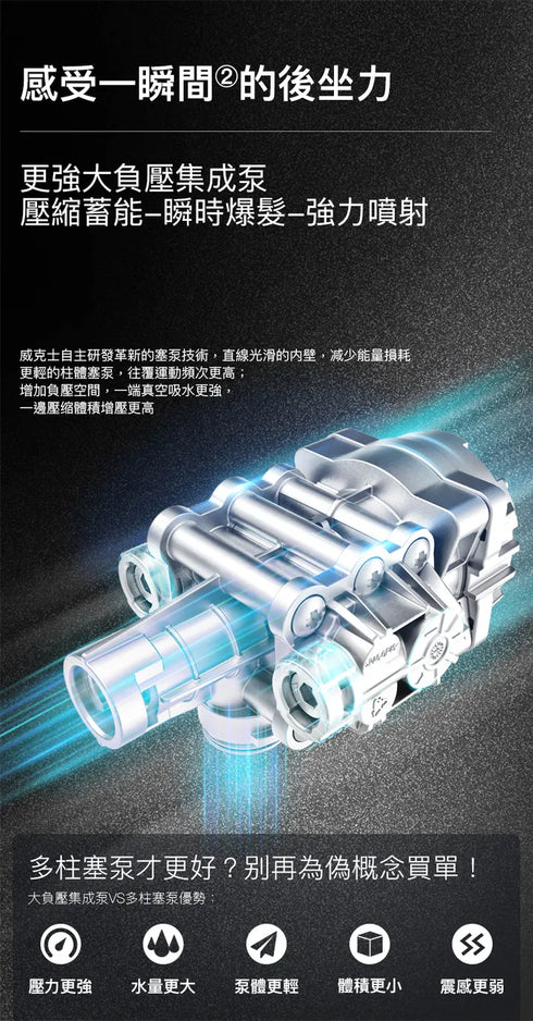 威克士Worx WU633 20V 無刷高壓清洗機