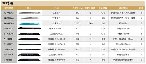 牧田Makita木材用老虎鋸片