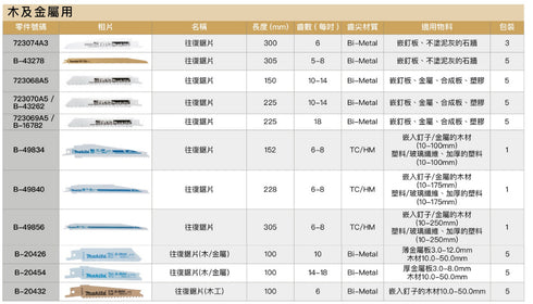 牧田Makita木材 / 金屬兩用老虎鋸片