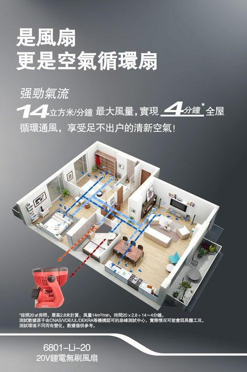 大有Devon 6801 20V鋰電無刷7"風扇