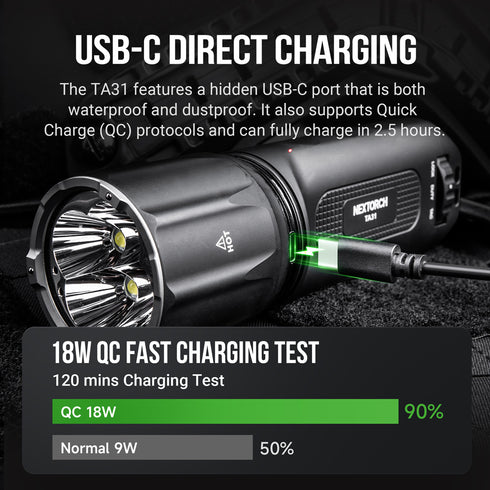 NEXTORCH TA31一萬流明直充戰術搜索手電筒