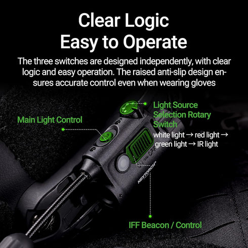 NEXTORCH rStar多光源戰術頭盔燈