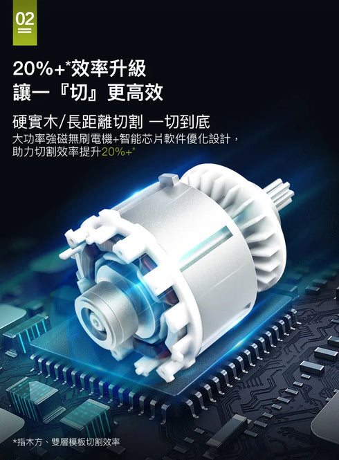 威克士Worx WU535X 20V無刷150mm電圓鋸