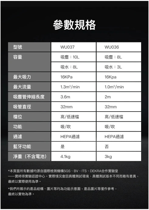 威克士Worx WU037 20V無刷乾濕兩用吸塵機