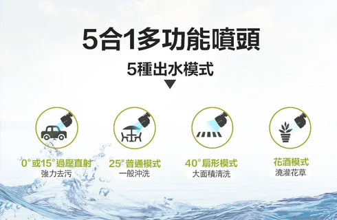 威克士Worx WU623 20V 高壓清洗機