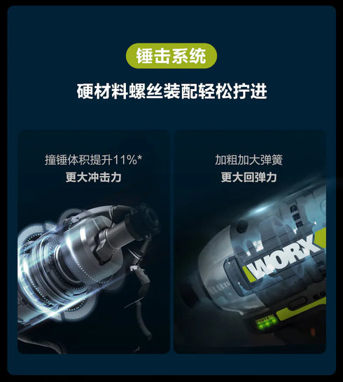 威克士Worx WU132X 12V無刷智能起子機