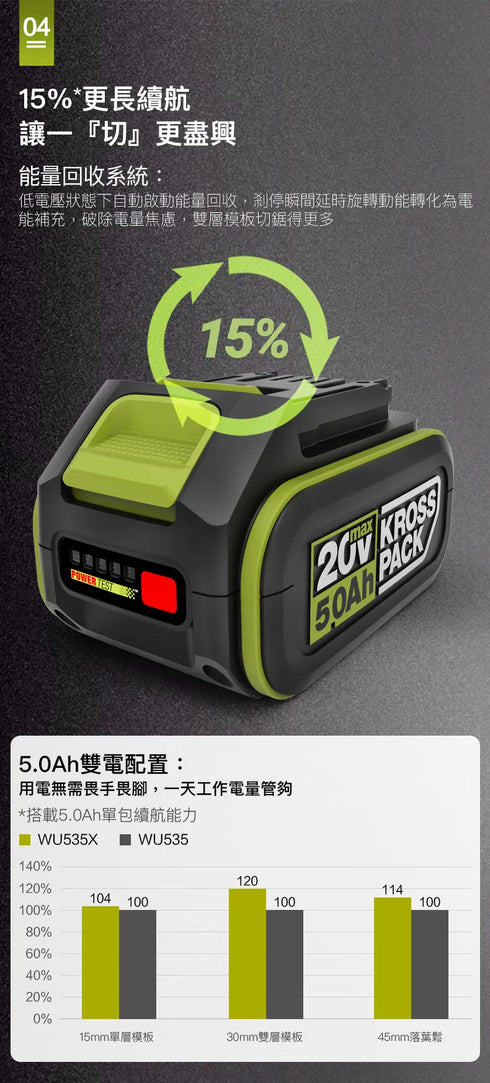 威克士Worx WU535X 20V無刷150mm電圓鋸