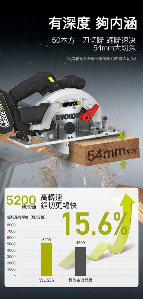 威克士Worx WU536 20V 無刷165mm電圓鋸