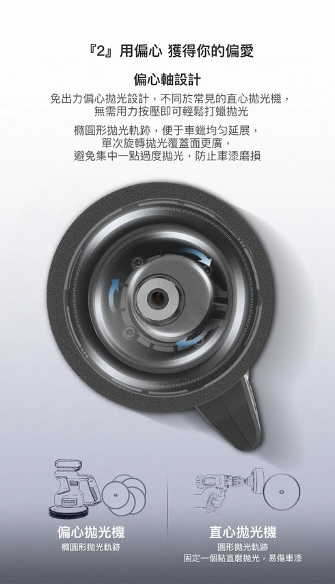 威克士Worx WU858 20V偏心拋光打蠟機