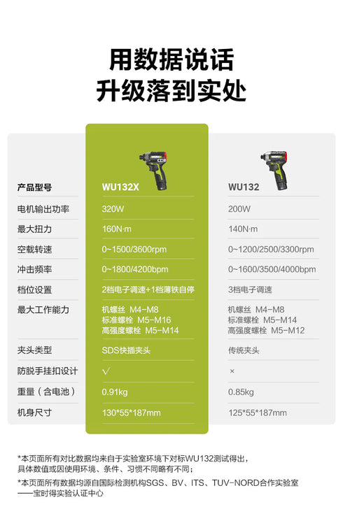 威克士Worx WU132X 12V無刷智能起子機