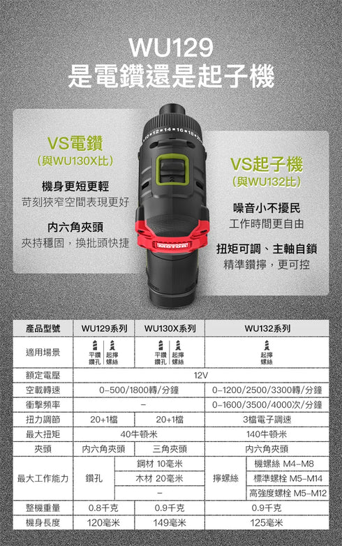 威克士Worx WU129 12V 無刷起子電鑽