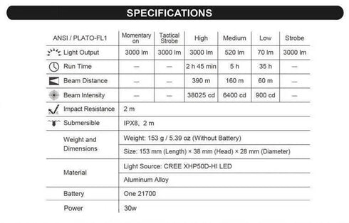 NEXTORCH TA30C MAX戰術搜索手電筒