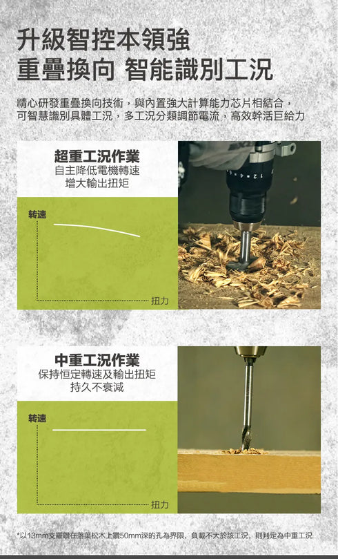 威克士Worx WU377 20V 無刷衝擊電鑽