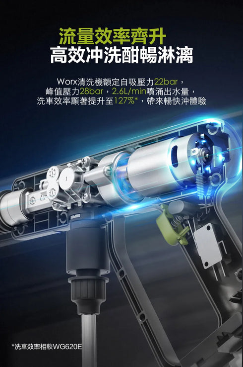 威克士Worx WU623 20V 高壓清洗機