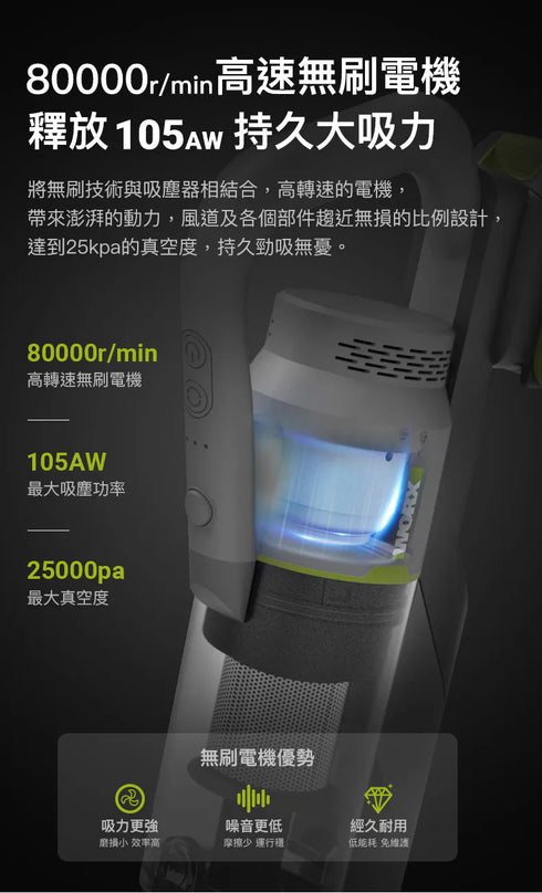 威克士Worx WU038 20V 無刷家用吸塵機