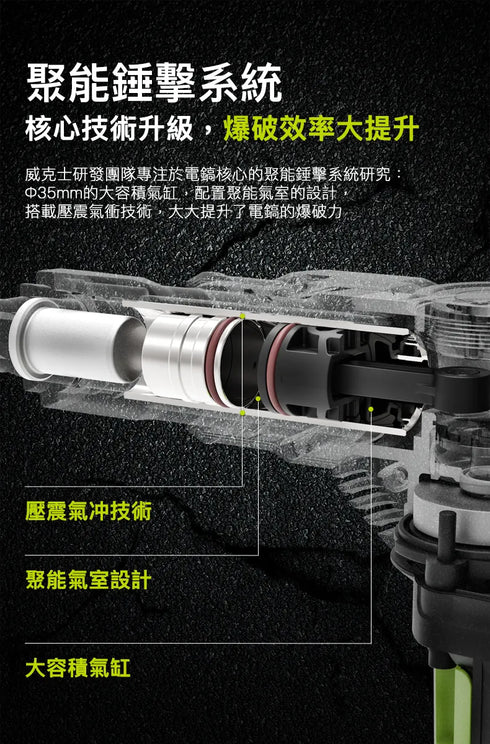 威克士Worx WU359X 220V電鎬