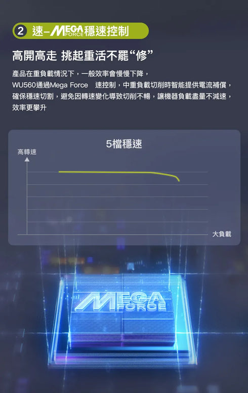 威克士Worx WU560 20V 無刷修邊機