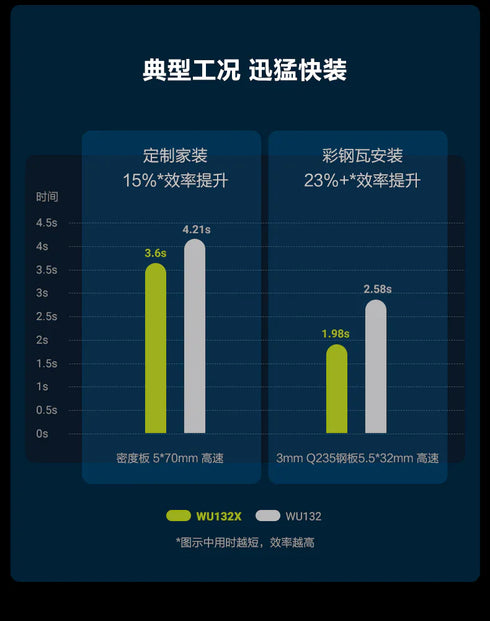 威克士Worx WU132X 12V無刷智能起子機