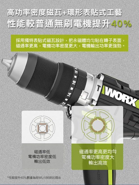 威克士Worx WU377 20V 無刷衝擊電鑽