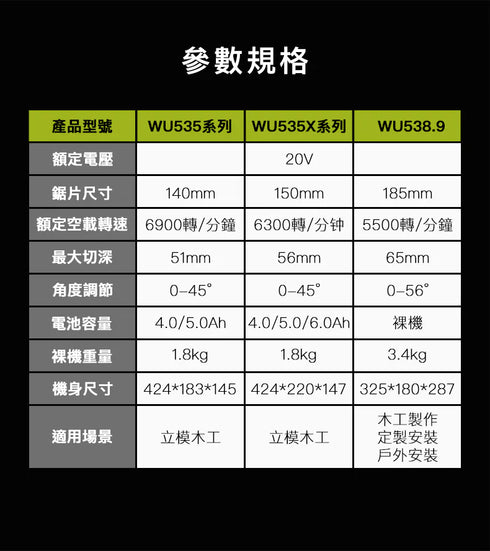 威克士Worx WU538H 20V 無刷185mm電圓鋸