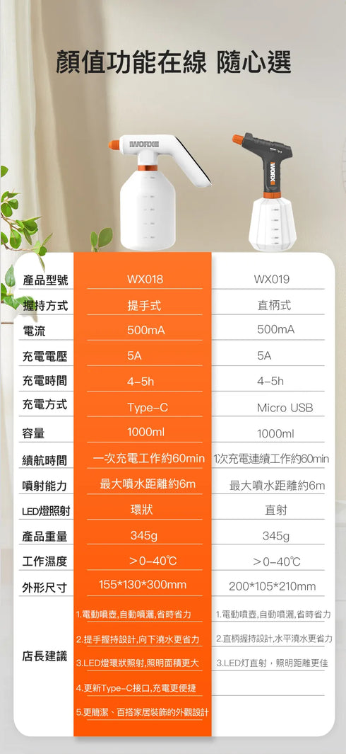 威克士Worx WX018 5V電噴壺