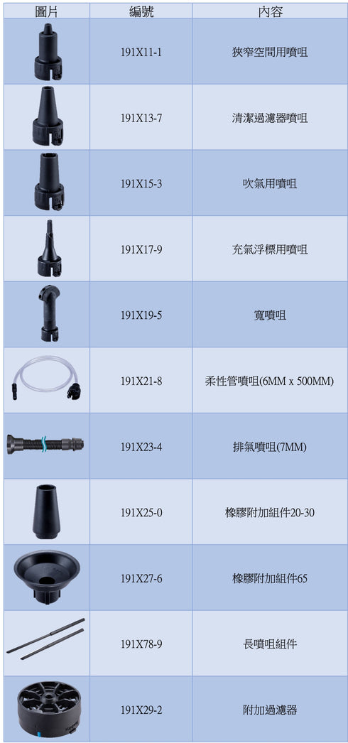牧田Makita DAS180 / AS001吹風機專用配件