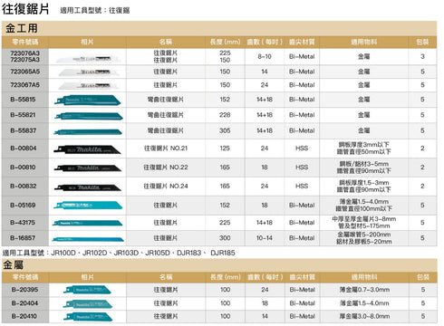 牧田Makita金屬用老虎鋸片