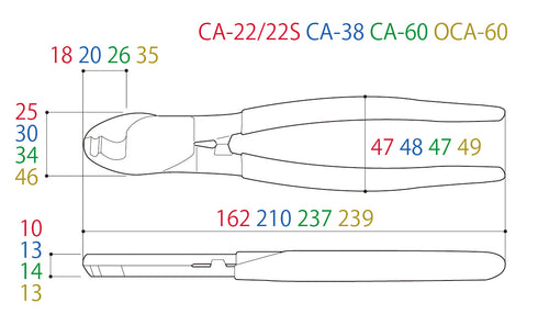 角田Tsunoda KingTTC CA系列電纜剪