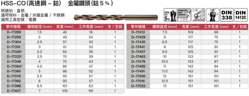 牧田Makita HSS-CO鍍鈷不銹鋼用鋒鋼鑽咀