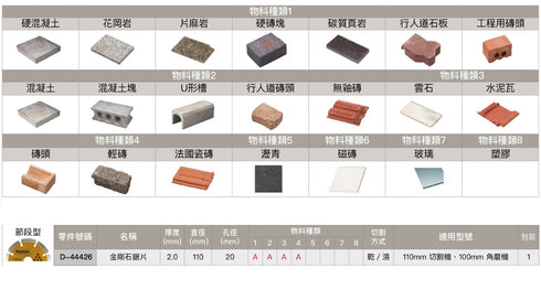 牧田Makita D-44426 4"磨機及雲石機用多用途鋸片 (金屬及石材用) (附戒指)