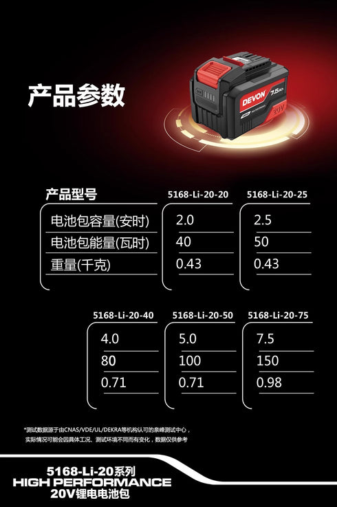大有Devon 5168-Li-20-75 20V 7.5Ah高效能鋰電池
