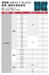 牧田Makita E-06622 IMPACT BLACK系列批咀及鑽咀套裝