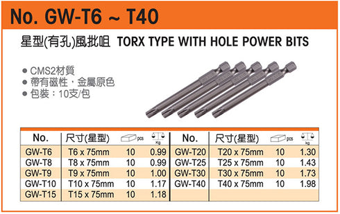 羅賓漢Rubicon GW系列75mm有孔梅花(星)批咀