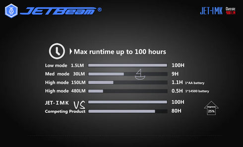 JETBeam JET-I MK迷你電筒