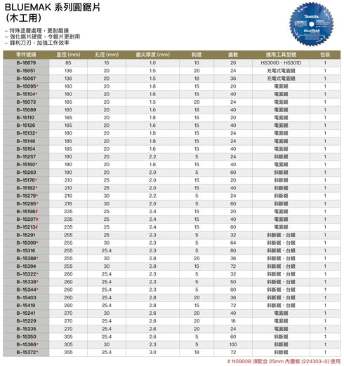 牧田Makita BLUEMAK系列圓鋸片 (木工用)