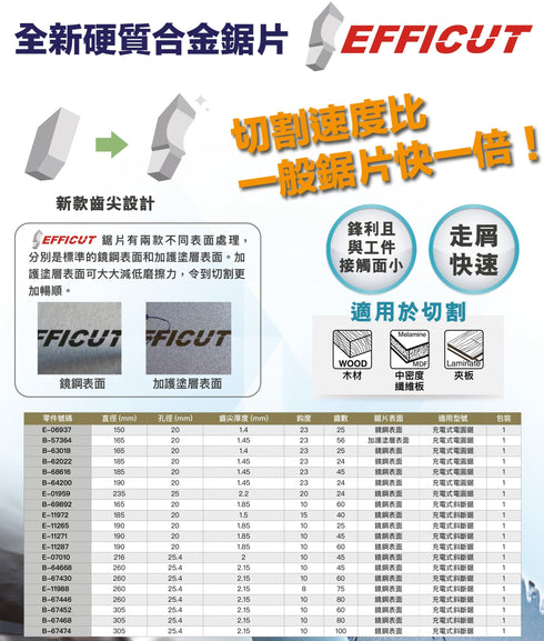 牧田Makita EFFICUT系列快速圓鋸片 (木工用)