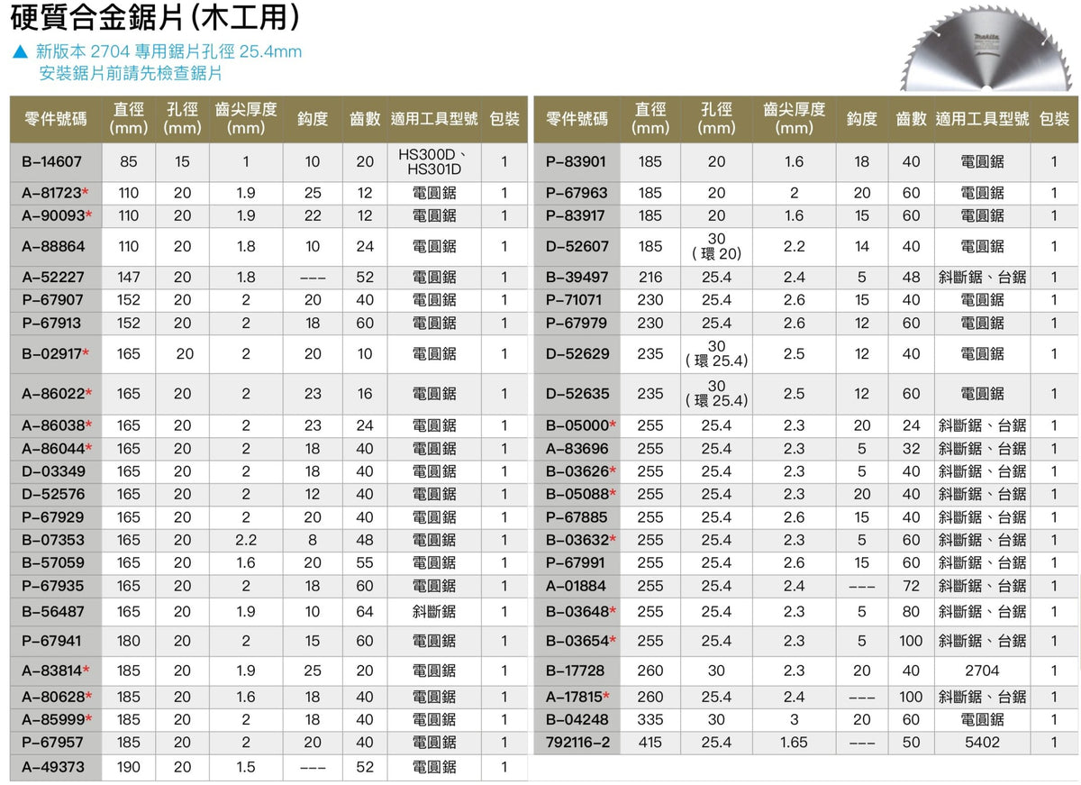 牧田Makita 硬質合金圓鋸片(木工用) – 達成電子五金量具有限公司