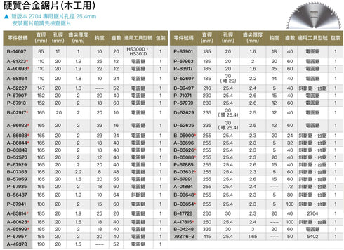牧田Makita 硬質合金圓鋸片 (木工用)