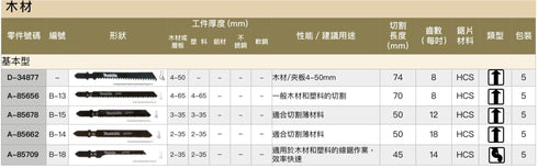 牧田Makita 基本型曲線鋸片(木材用) (5片裝)
