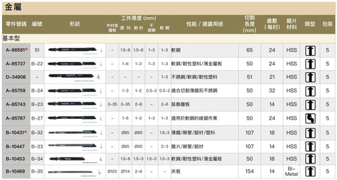 牧田Makita 基本型曲線鋸片(金屬用) (5片裝)