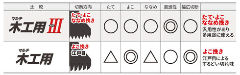 岡田Z-Saw 20014 木工用III 33mm Starlock萬用寶鋸片 (木材)