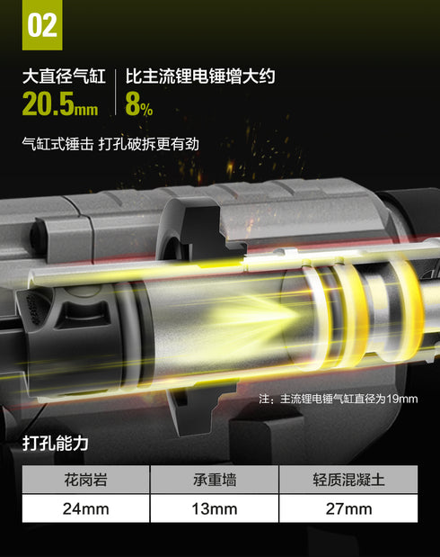 威克士Worx WU388 20V 無刷鋰電三用電錘