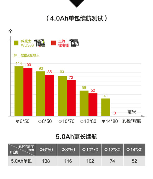 威克士Worx WU388 20V 無刷鋰電三用電錘