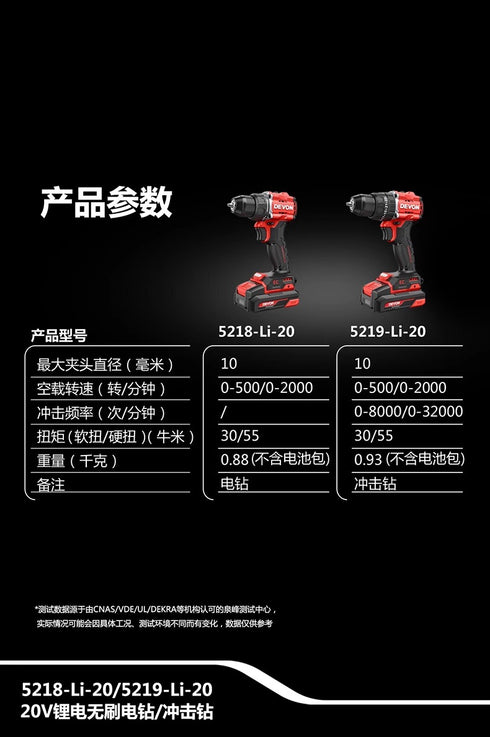 大有Devon 5219 20V鋰電無刷震批