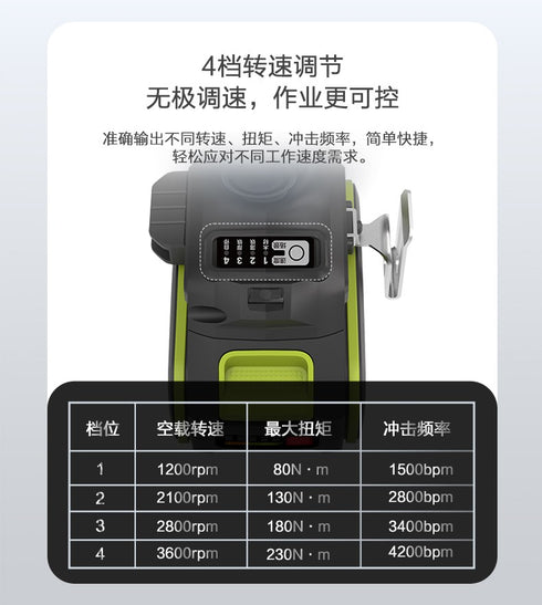 威克士Worx WU291D 20V 無刷智能起子機